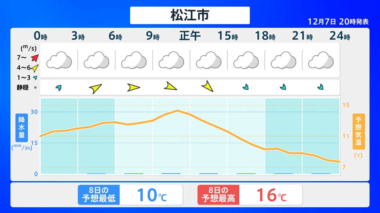 Artistic 松江市 天気 Image Illustration Artistic 松江市 天気 Image Illustration