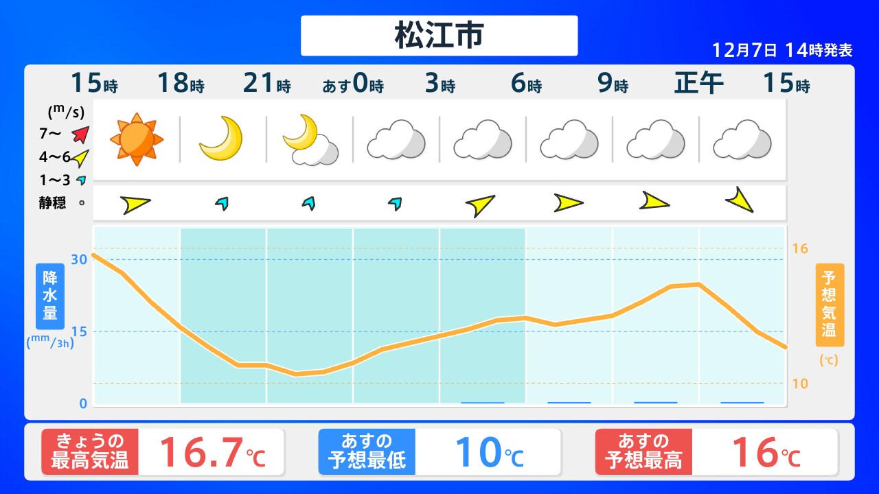 Lush 松江市 天気 Picture for Desktop Lush 松江市 天気 Picture for Desktop