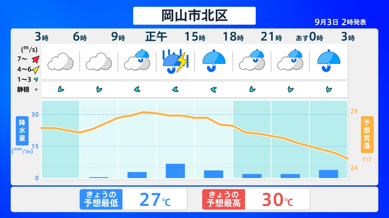岡山 県 天気 予報