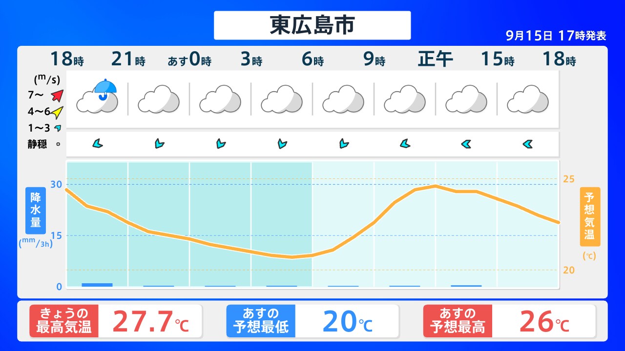 天気 予報 広島 市