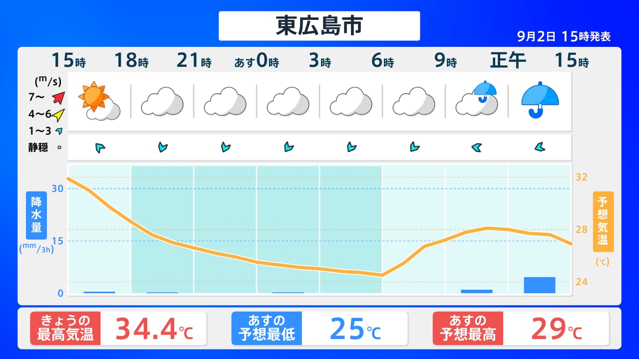 広島 県 の 天気