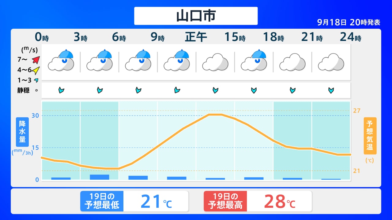 天気 山口 県