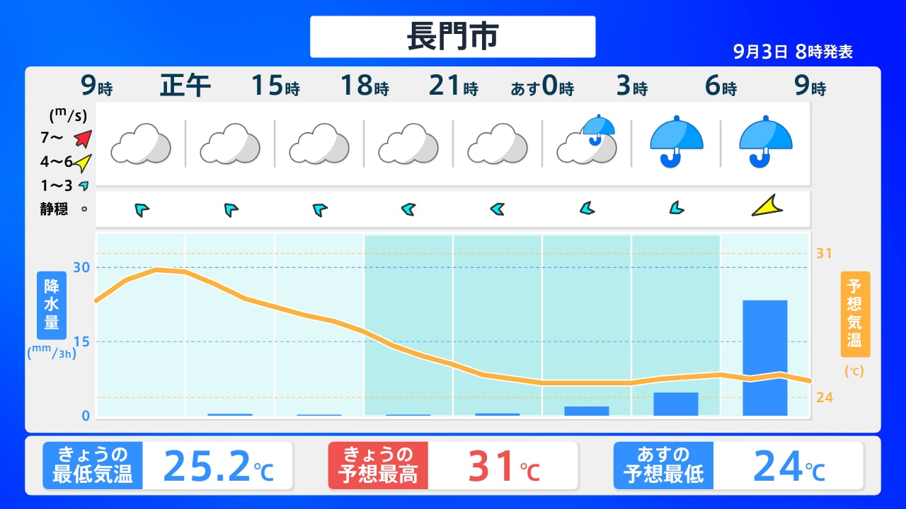 山口 県 天気