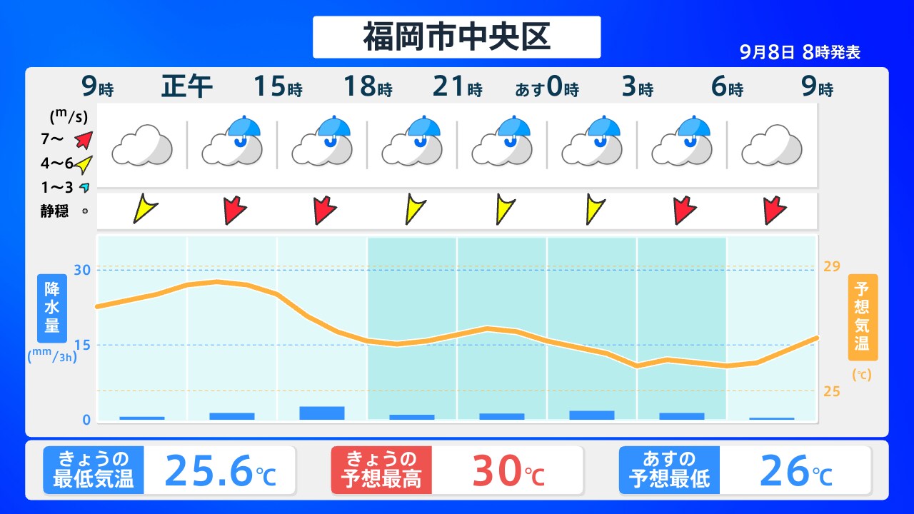 明日 の 天気 福岡 県