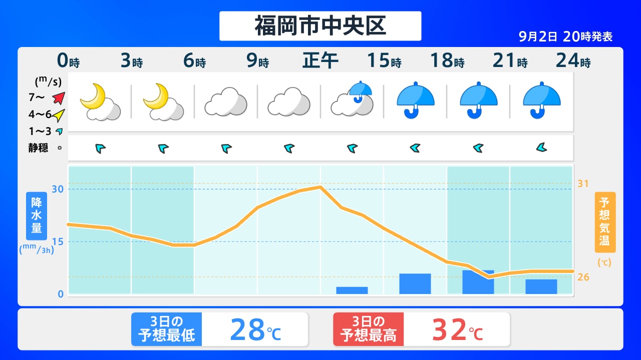 福岡 県 天気