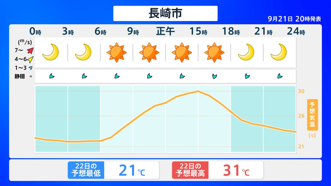 長崎 市 天気