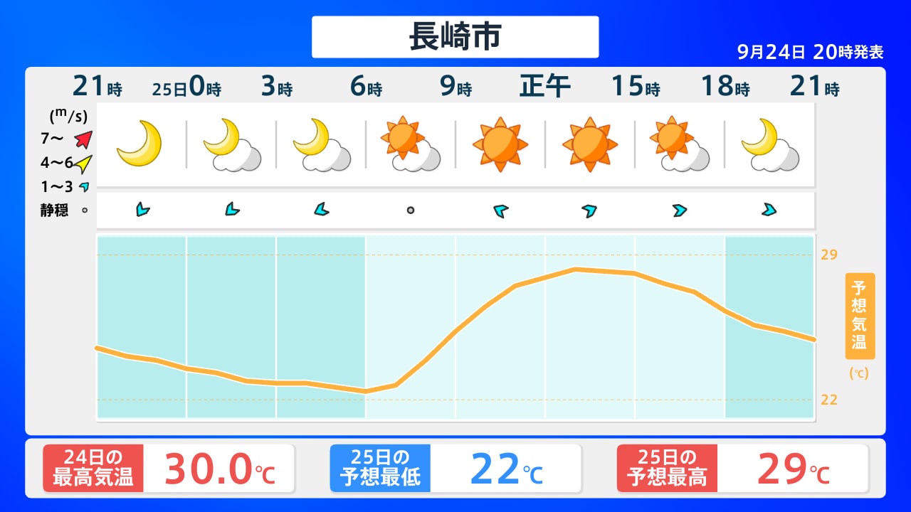 長崎 市 天気