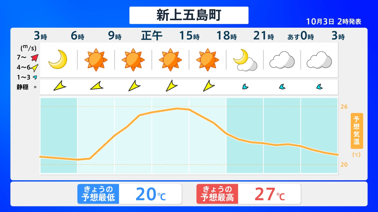 天気 新 上 五 島町