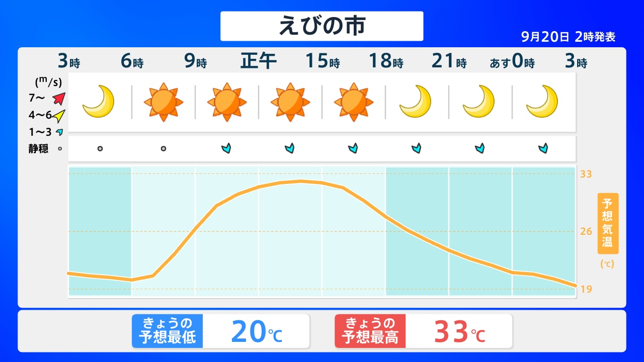 えびの市の天気急変に備える！雨雲レーダーと登山・観光の必須知識