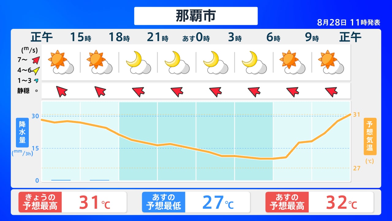 那覇 市 天気
