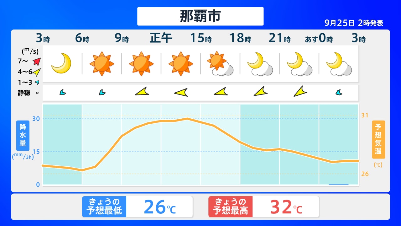 那覇 市 天気