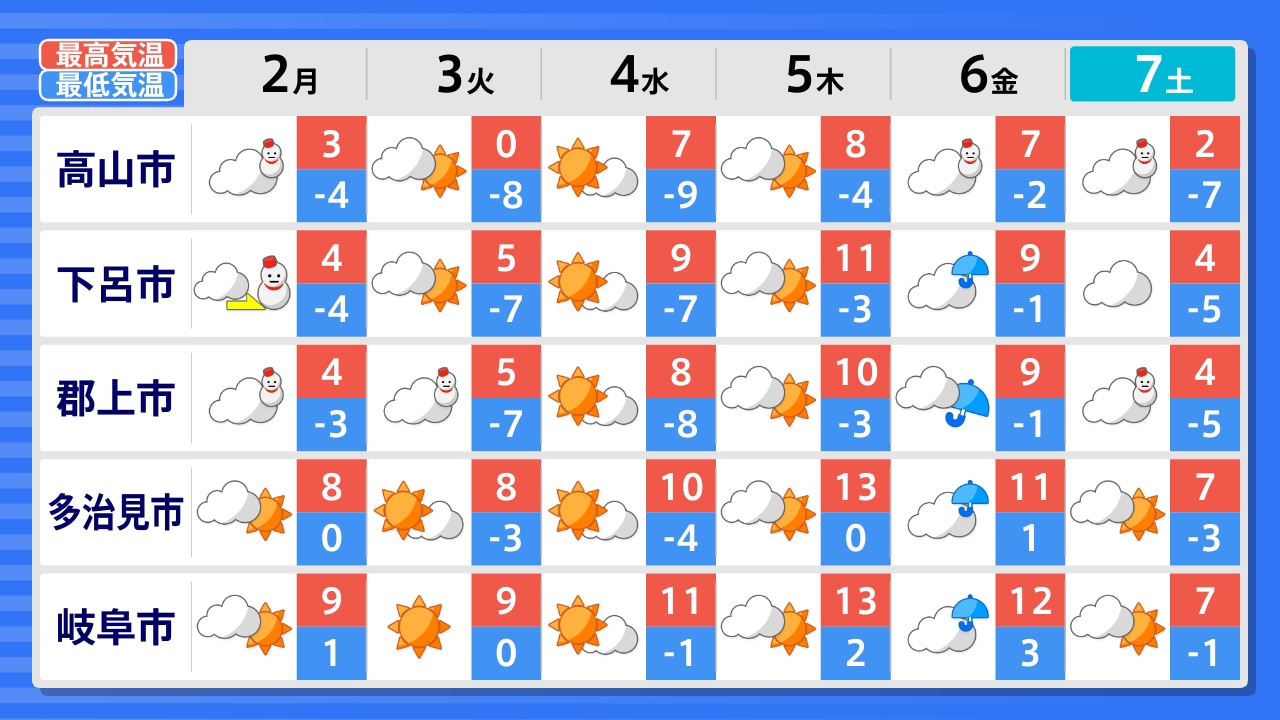 岐阜県の天気・防災情報 | 高知のニュース・天気｜KUTV NEWS | KUTVテレビ高知