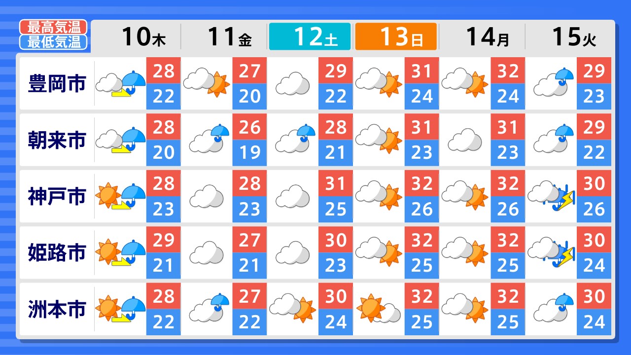兵庫 県 明日 の 天気