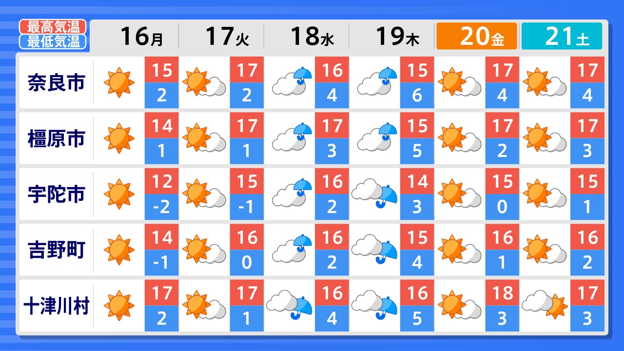 奈良県の天気・防災情報 | TBS NEWS DIG