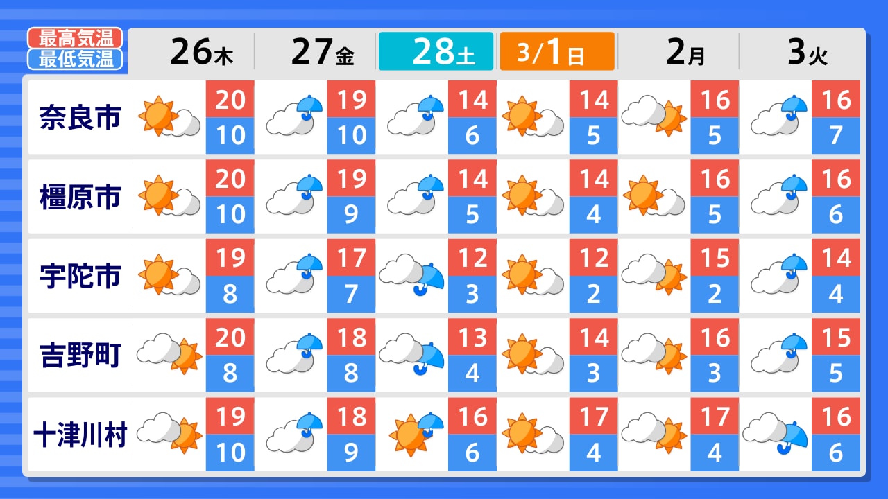 奈良県の天気・防災情報 | TBS NEWS DIG