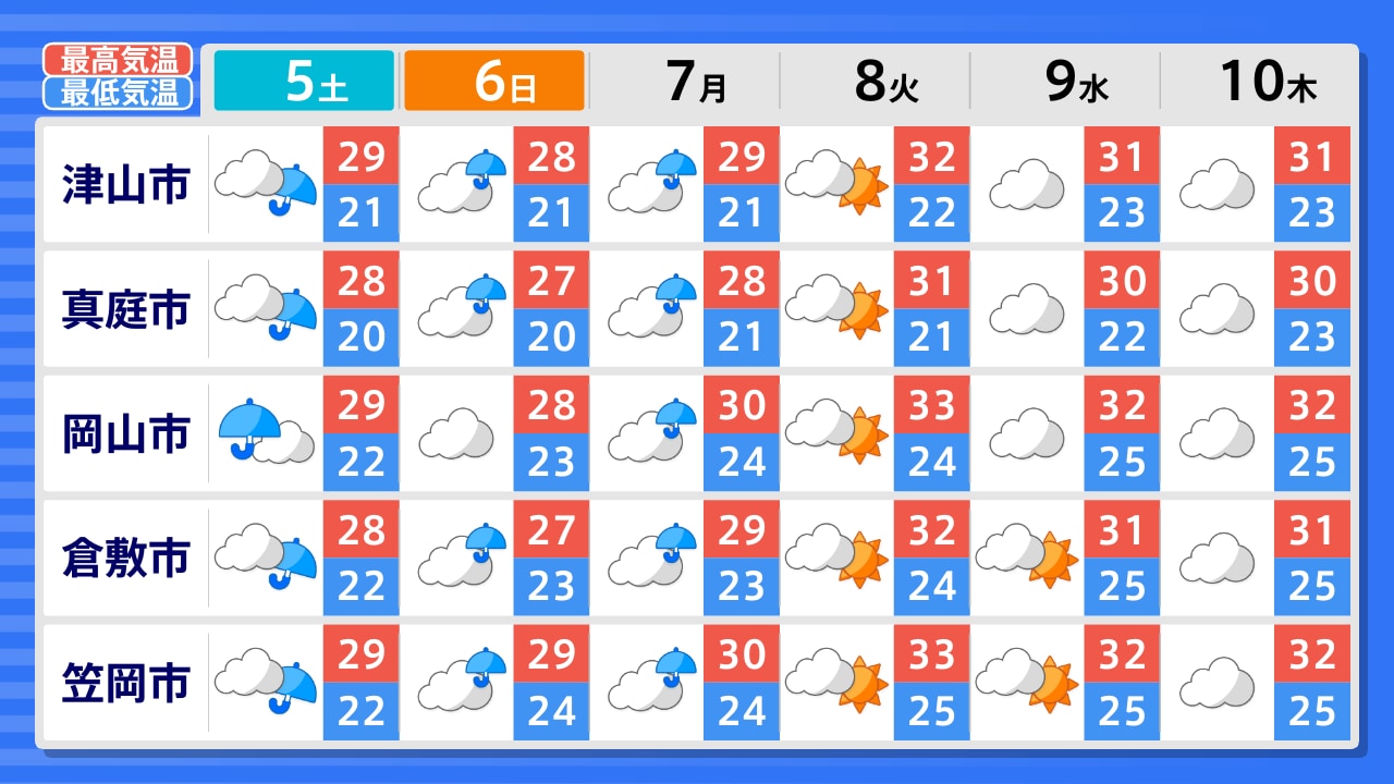 岡山 県 天気 予報