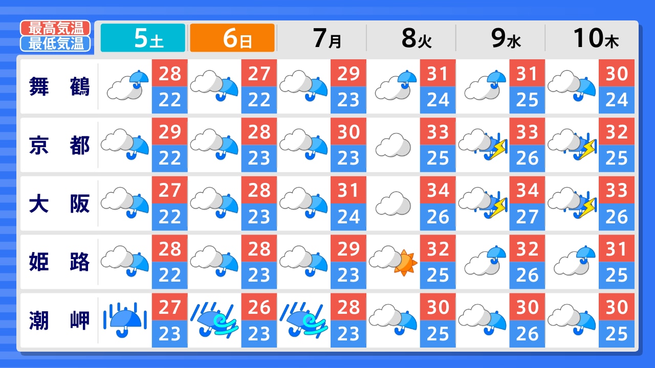 週間 天気 奈良 市