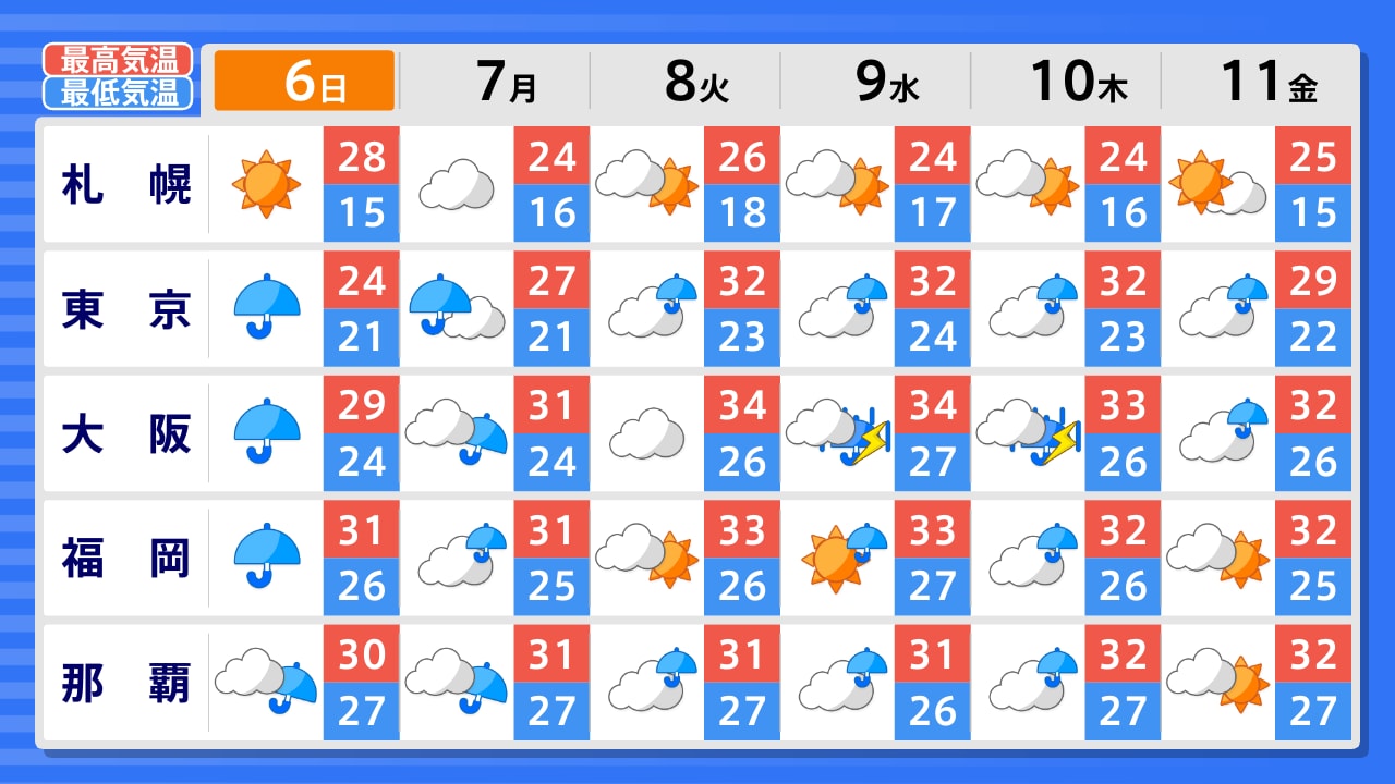 明日 の 天気 山形