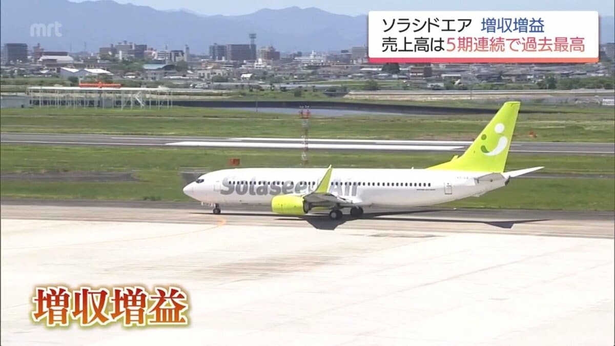 ソラシドエア決算は増収増益に 売上高が5期連続で過去最高を更新 | TBS