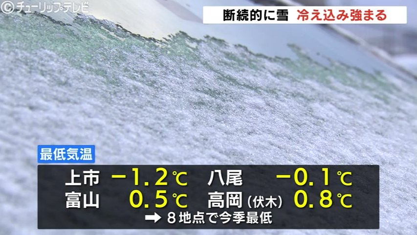 初雪観測の富山県内 4日も断続的に雪 最高気温5℃予想で真冬並みの寒さ