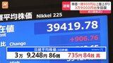 日経平均株価が3万9000円台を回復　一時900円以上の値上がり|TBS NEWS DIG