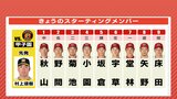 広島カープ 5月7日のスタメン 4番・サードに小園海斗 阪神・村上頌樹をどう攻略? 先発は床田寛樹|TBS NEWS DIG