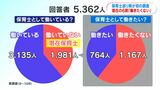 潜在保育士は4割　鹿児島県が初の大規模調査　平均年収全国44位の327万円|TBS NEWS DIG