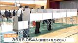 【午後4時現在】衆院選・推定中間投票率25.34%「前回を3.84ポイント下回る」宮城|TBS NEWS DIG