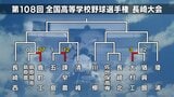 【高校野球長崎大会】1回戦の結果 長崎商・鹿町工などコールド発進、大村工・長崎北陽台はタイブレークの死闘制す【トーナメント表】　|　長崎のニュース | 天気 | NBC長崎放送