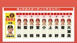 打倒・阪神へ 2試合連続無失点の大瀬良大地が先発 広島カープ マツダスタジアムで5割復帰めざす(5月1日のスタメン)|TBS NEWS DIG