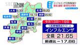 インフルエンザ患者2週続けて減って21.65人　北信保健所管内が28.20人で最多「警報」継続し基本的な対策呼びかけ　長野県　|　SBC NEWS | 長野のニュース | SBC信越放送