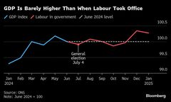 英国、１月は予想外のマイナス成長－労働党政権に圧力| TBS CROSS DIG with Bloomberg