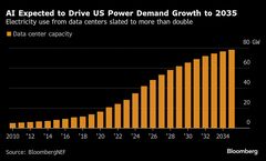 太陽光発電はガスより安価、米ＡＩ向け電力源として最適－ラザード| TBS CROSS DIG with Bloomberg