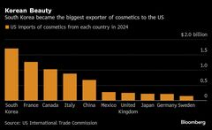 韓国がフランス抜く、化粧品の対米輸出－美容ブームでＭ＆Ａも活発| TBS CROSS DIG with Bloomberg