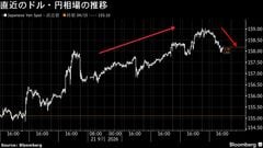 円が2週間ぶり上昇率へ、トランプ氏の威を借る片山財務相の口先介入| TBS CROSS DIG with Bloomberg
