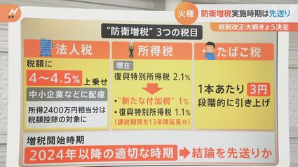 防衛増税の開始時期は先送りも“未来の増税”が決定 子育て世帯支援の