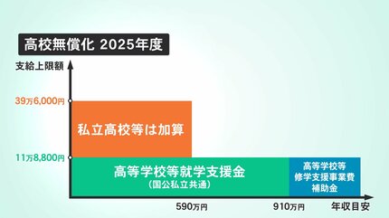 本格的な受験シーズン突入！受験の今と昔に大きな変化が 高校無償化は