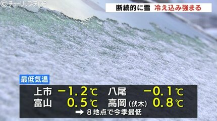 初雪観測の富山県内 4日も断続的に雪 最高気温5℃予想で真冬並みの寒さ