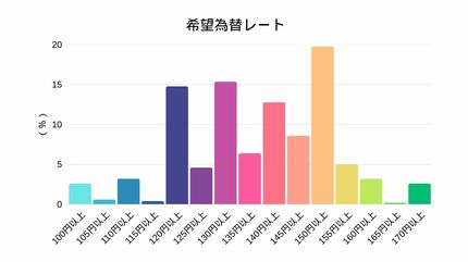 39年ぶり歴史的円安】関西企業952社に聞く「経営にプラス？マイナス