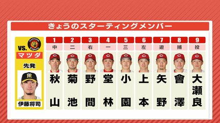 打倒・阪神へ 2試合連続無失点の大瀬良大地が先発 広島カープ マツダ