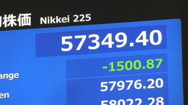 【速報】日経平均 一時1500円値下がり イラン攻撃受けリスク回避の売り広がる　原油は大幅高|TBS NEWS DIG