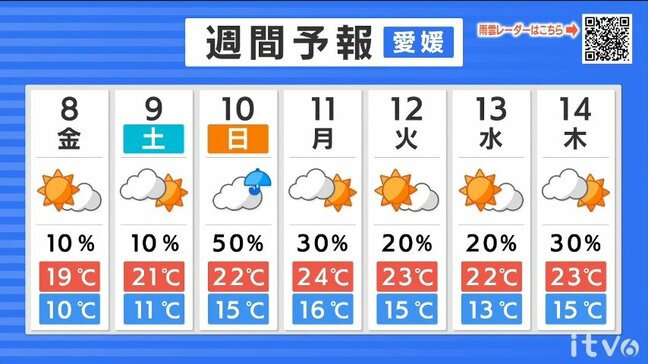 8日(金)朝は冷え込み強まる 平野部でも最低気温は一桁の所が多い見込み|TBS NEWS DIG