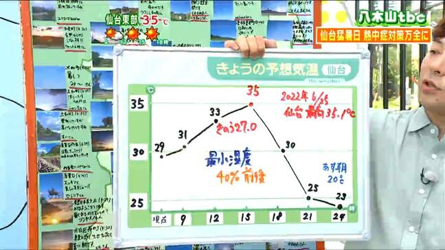 【17日各地の最高気温予想】熱中症に注意　仙台で35℃超えなら観測史上最も早い猛暑日　宮城の天気　tbc気象台|TBS NEWS DIG