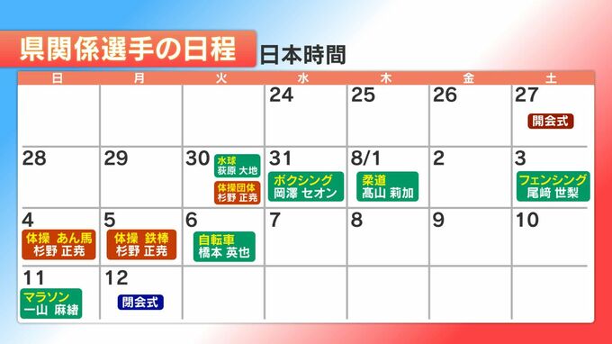 パリオリンピック　鹿児島関係選手の出場予定まとめ▼体操▼水球▼ボクシング▼柔道▼フェンシング▼自転車▼女子マラソン　|　鹿児島のニュース｜MBC NEWS｜南日本放送