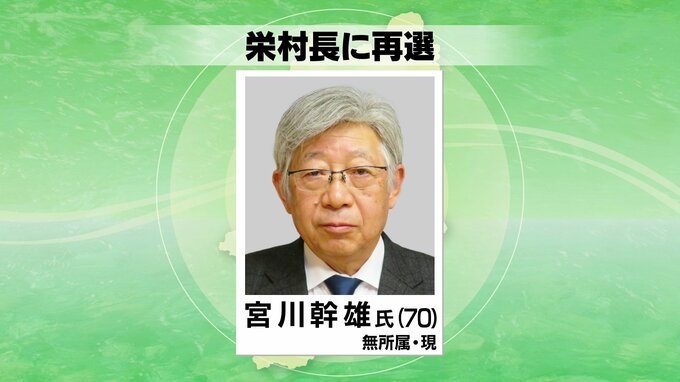 栄村長選は現職の宮川幹雄氏（70）が再選|TBS NEWS DIG