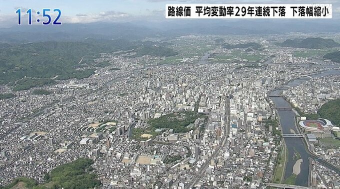 路線価　高知県の評価基準額の平均変動率　２９年連続で下落　|　高知のニュース・天気｜KUTV NEWS | KUTVテレビ高知