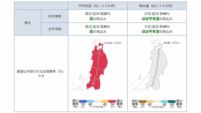東北地方の向こう3か月(3月～5月)の天候の見通しは　平均気温・降水量は？ 月別では？　今後の東北・全国の天気を画像で　気象庁|TBS NEWS DIG