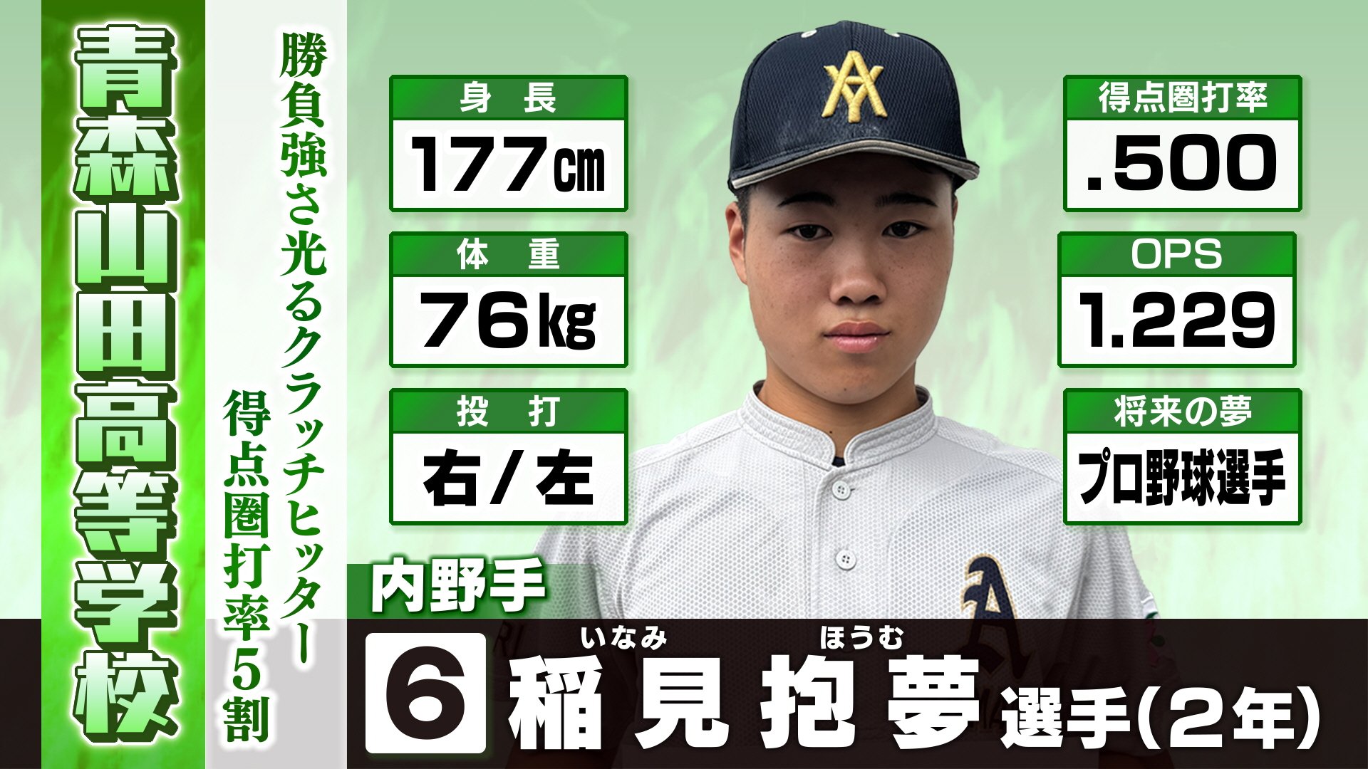 青森山田選手名鑑②目指せ全国制覇！夏の甲子園に挑む20人 | 青森の