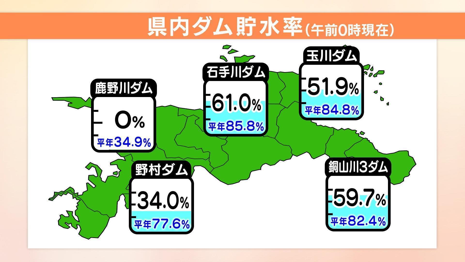 関東 ダム 貯水 率 リアルタイム