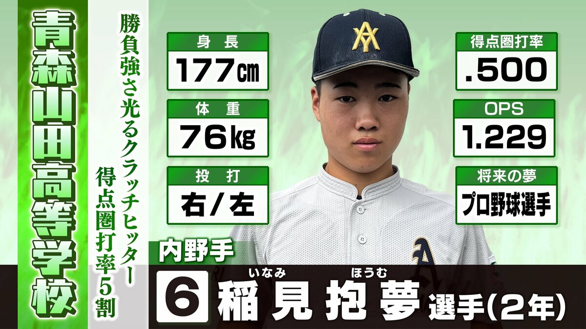 青森山田登録メンバー支給ウェア 青森山田登録メンバー選手支給ウェア サッカー/フットサル 青森山田
